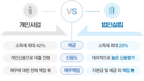성문영 법무사 사무소