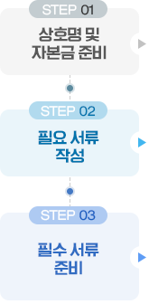 성문영 법무사 사무소