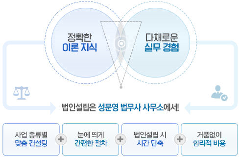 성문영 법무사 사무소