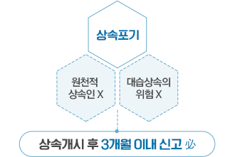 성문영 법무사 사무소