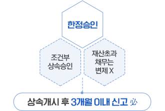 성문영 법무사 사무소