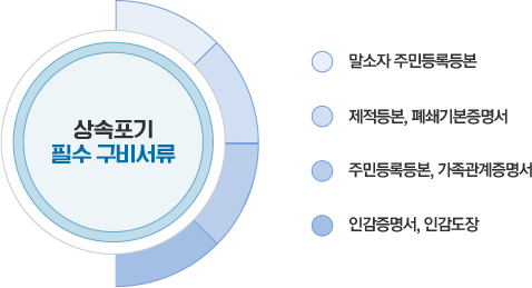 성문영 법무사 사무소