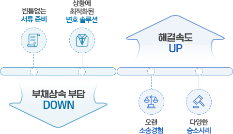 성문영 법무사 사무소