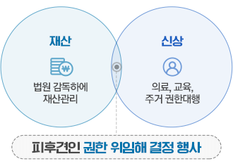 성문영 법무사사무소