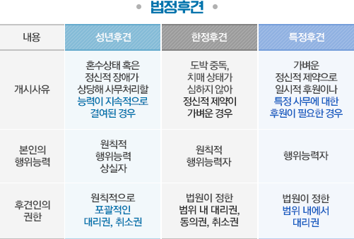 성문영 법무사사무소-법정후견