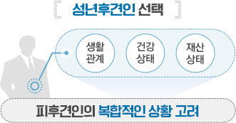 성문영 법무사사무소 - 성년후견인 선택기준