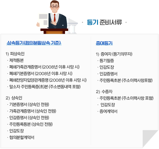 성문영 법무사사무소- 등기준비서류